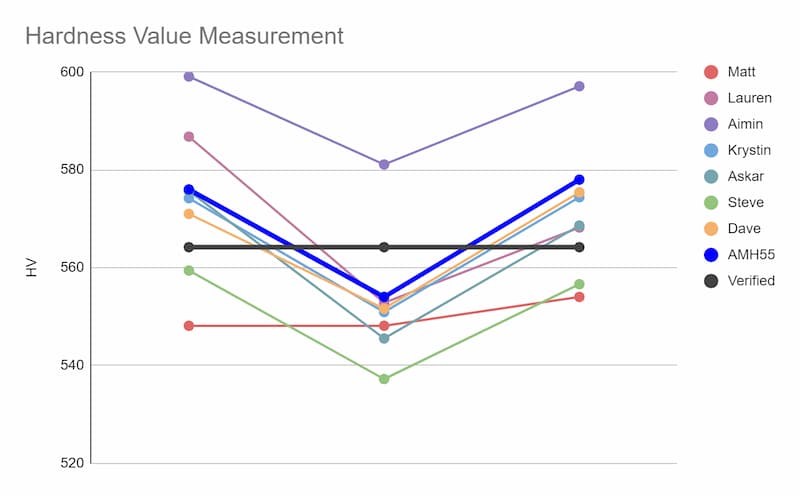LECO - News - Human vs Machines AMH55 - Use comparison chart by hardness image