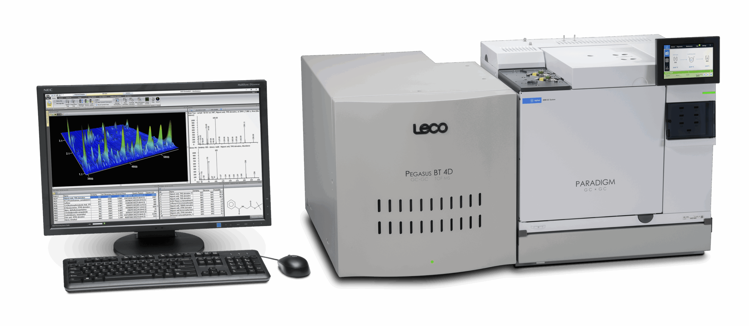 LECO - News - Improve Quantitation - Hero image
