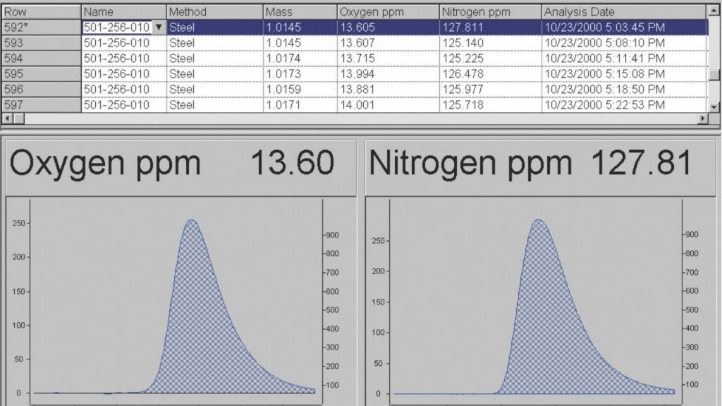 Computer screen with scientific software