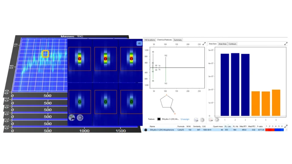LECO ChromaTOF Software high dimensional sample output image