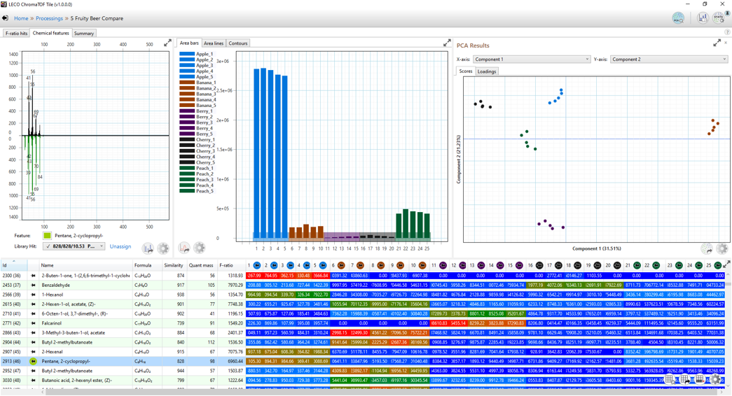 ChromaTOF Tile Application Interface featuring heatmap charts
